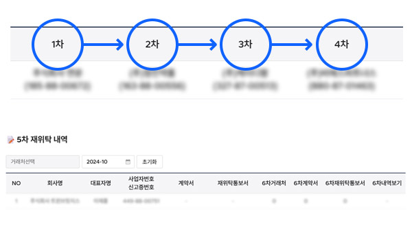 철저한 이력 관리