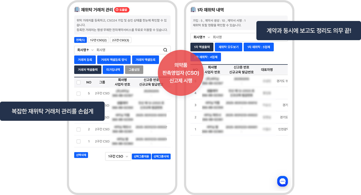 재위탁관리