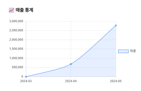 매출 통계